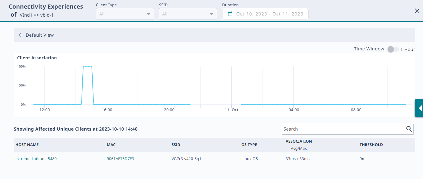 Client Association panel Client Association panel